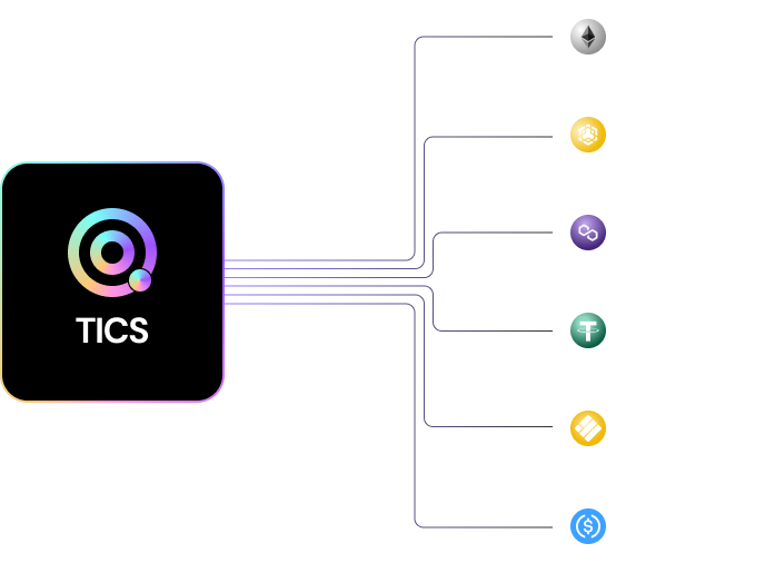 Representation of token